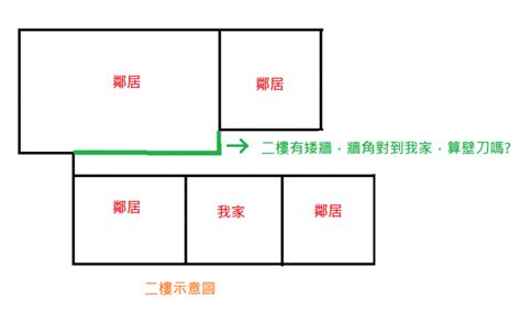 衣櫃算壁刀嗎